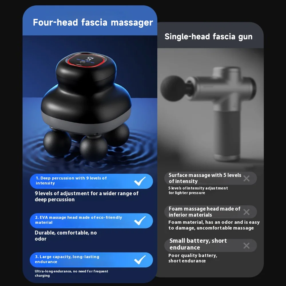 Fascia Gun Muscle Massager Gun High Frequency Neck Shoulder Waist Massage Machine Professional Fascia Massage Gun Relaxation
