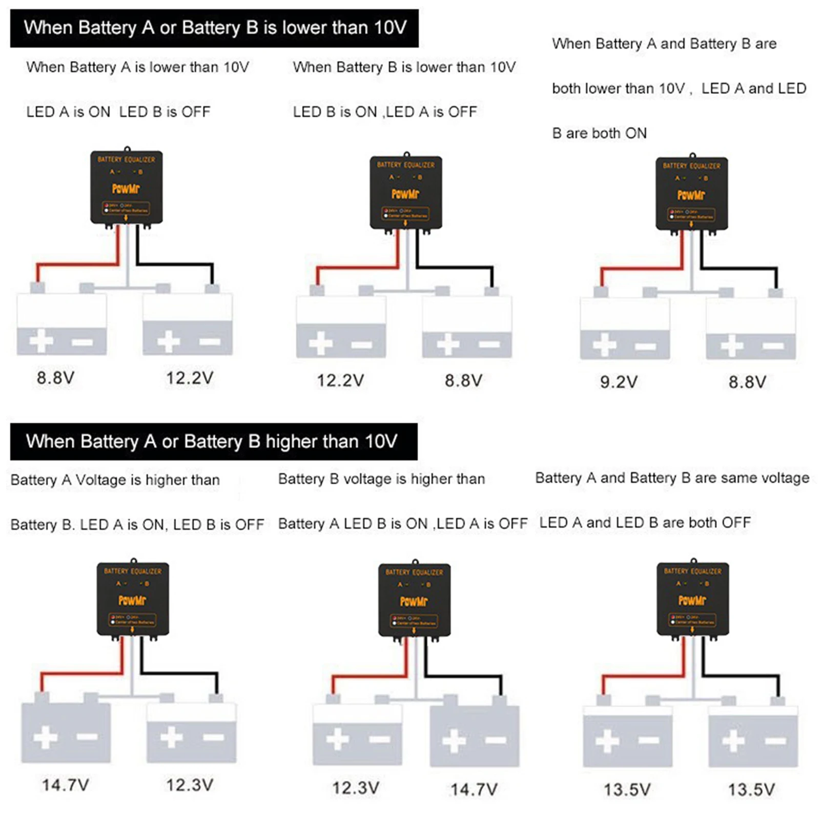 Solar charge controller PowMr Battery Equalizer for 24V 36V 48V System Solar Voltage Balancer 1PC 2PCS 3PCS Series-Parallel Connected