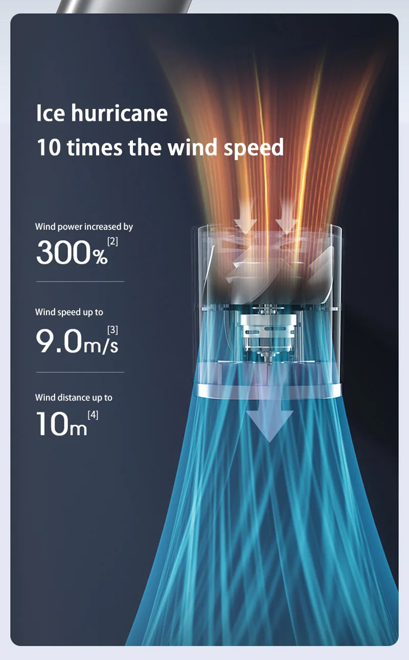 Iconic Brand Handheld Fan Type-C Rechargeable 100-Speed Adjustable Fast Cooling Outdoor Portable Ice Sensation Hurricane Fans Powerful