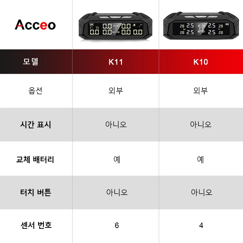 Acceo K11 ڵ TPMS Ÿ̾ з ͸ ý, ¾籤  LCD ÷, ڵ  溸 ý, 4/6  