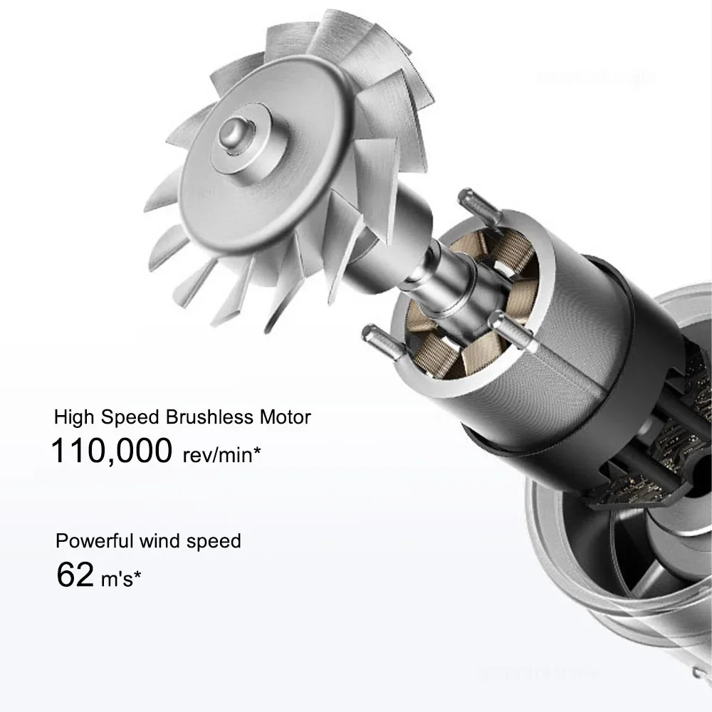 Hair Dryer XIAOMI MIJIA H501 High Speed 110,000RPM Fast Dry 4 Temps & 2 Speeds 1600W Professional Ionic CN Version
