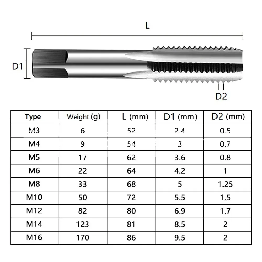 2pcs Thread Tap Set M3-M16 HSS Screw Tap Drill Bit Set Silver Straight  Flute Plug Tap M3x0.5 M4x0.7 M5x0.8 M6x1.0 Hand Tools
