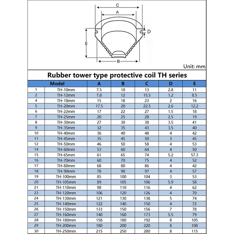 Black Rubber Tower Type Protection Coil Over Coil Wire Loop Threading Sleeve Flame Retardant Insulation Protective Coil Grommet images - 6