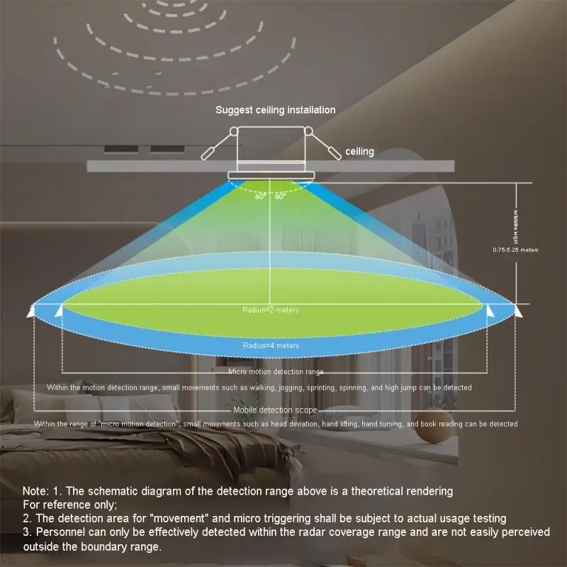 

Tuya 3.0 Smart Ceiling Mounted Human Presence Sensor Breath Micro Motion Detection Human Motion Detector Gateway Required