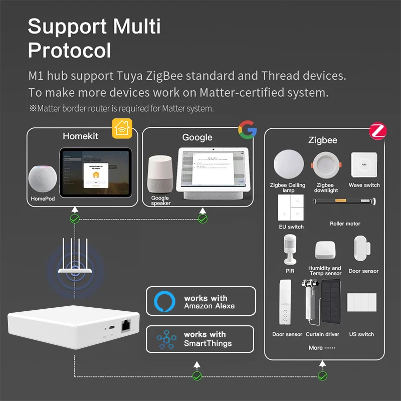 zigbee smart multi mode mesh hub gateway ponte 05