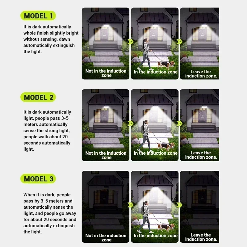 New LED Solar Light Outdoor Waterproof with Motion Sensor Floodlight Remote Control 3 Modes Patio Garage Backyard Solar Lamp solar lamp