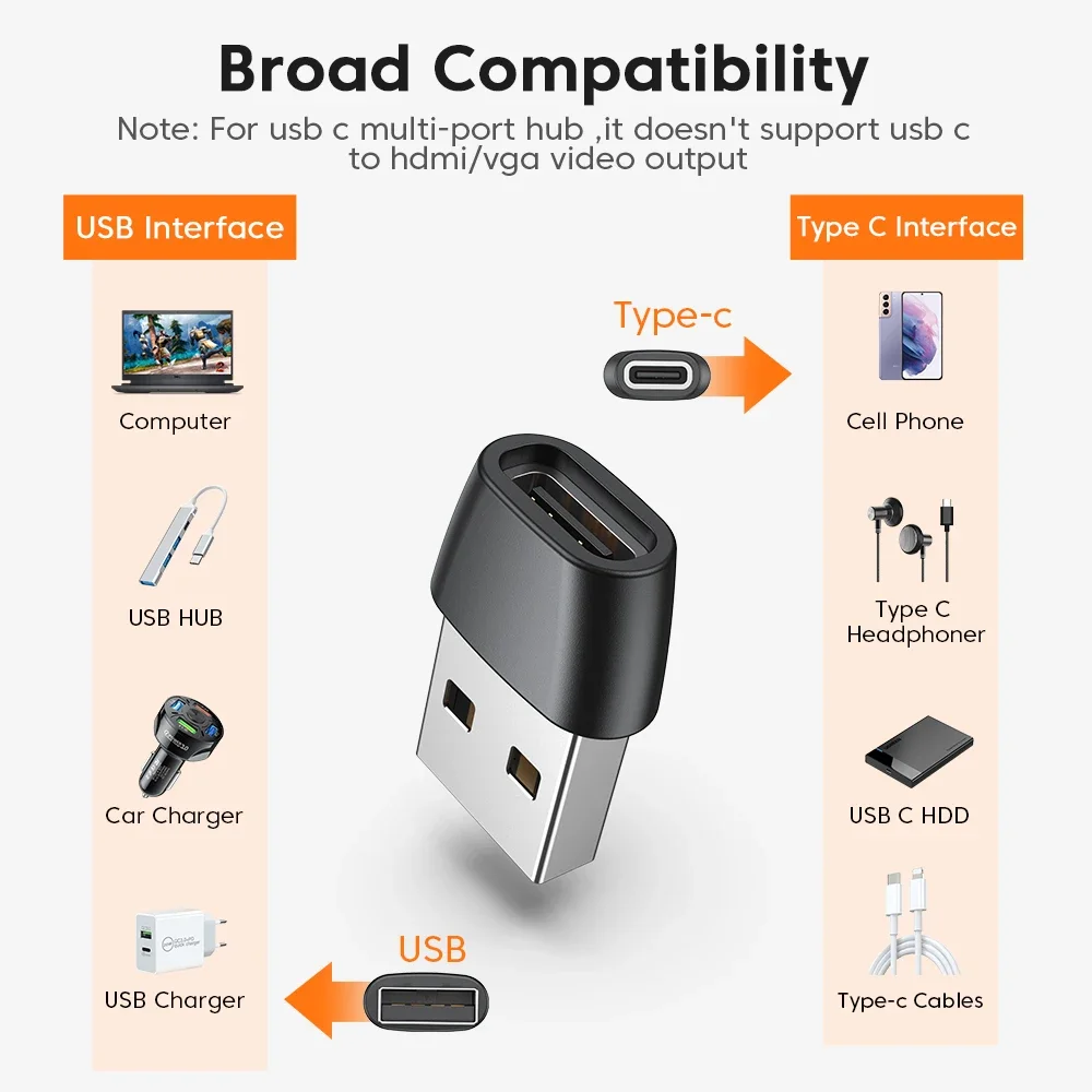 USB To Type C Adapter 1/3/5pcs USB To Type C OTG Adapter USB C Male To Female Converter For Macbook Air Pro Xiaomi Samsung USBC OTG