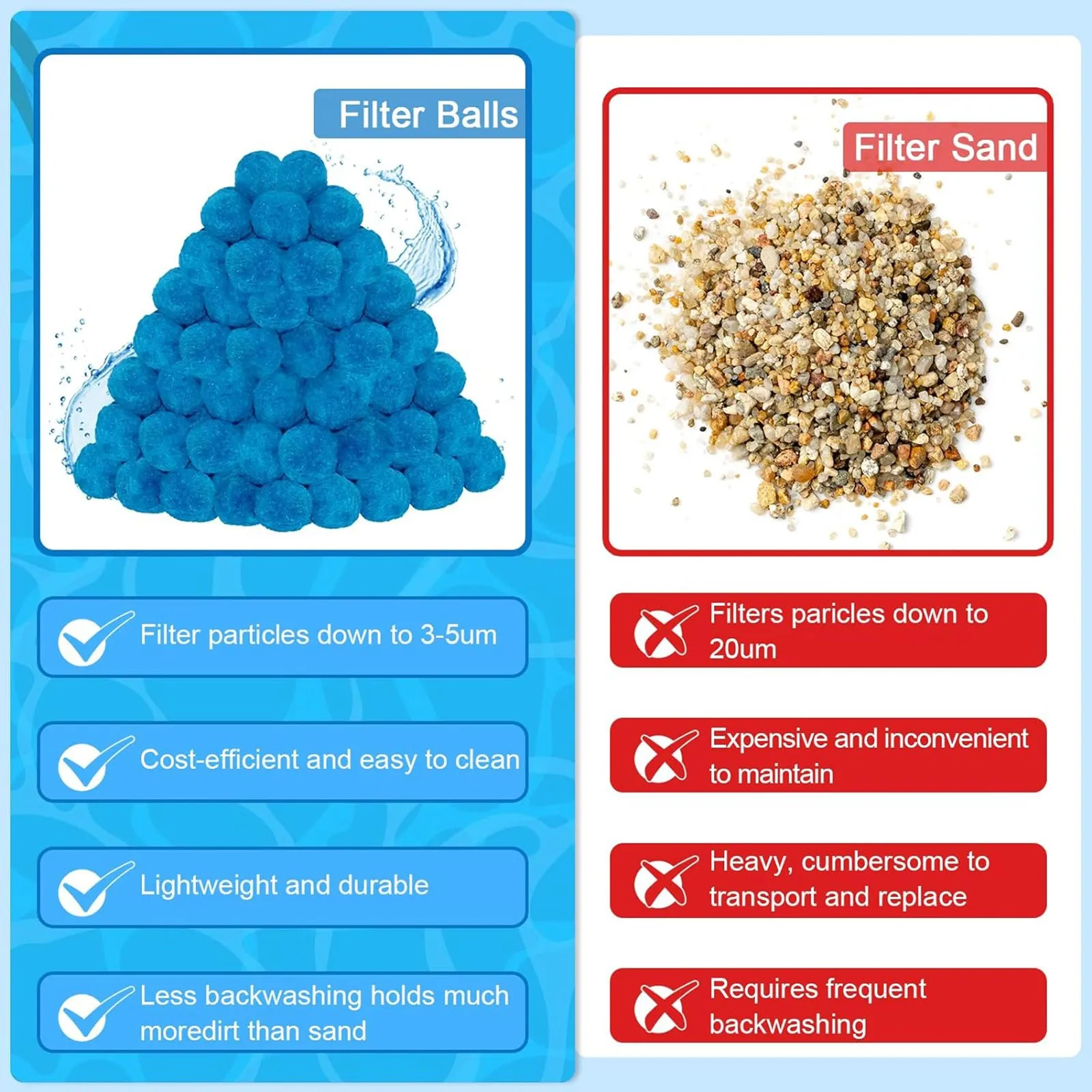 Hot Tub Filter Ball swimming pool filter hot tub filter cartridge Durable Fiber Swimming Pool SPA Filter Sand Alternative Household Supplies Reusable Ball