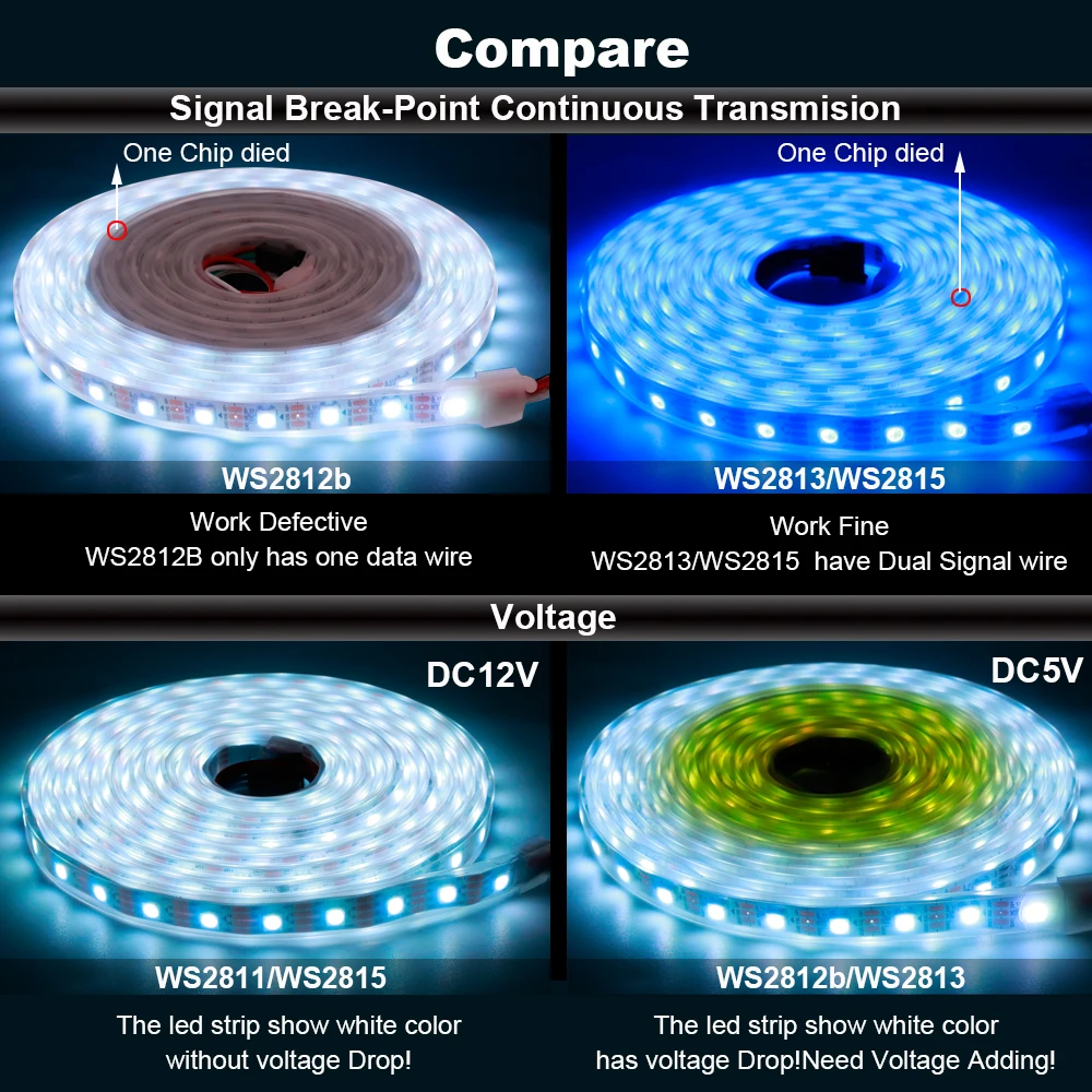 What is the difference between WS2813 and WS2812B LED strips? - RAYPCB