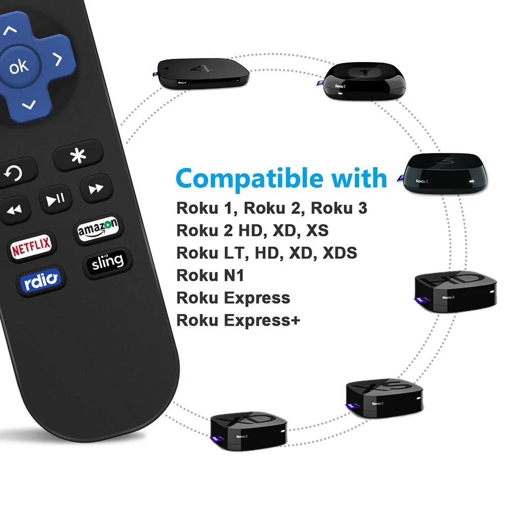 Streaming Player Remote Control Replacement for Roku