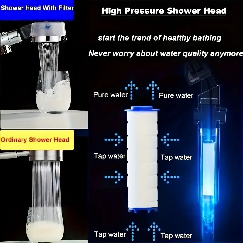 10/20/30 Pack White Handheld Shower Head Filter Replacement Elements - Sediment & Microorganism Removal, 5 Stages Filtration