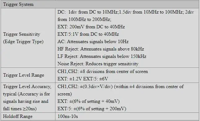 Hantek DSO5072P 70MHz 2CH 1GS/s Digital Storage Oscilloscope USB 7" TFT LCD 800x480 Display detail image 2