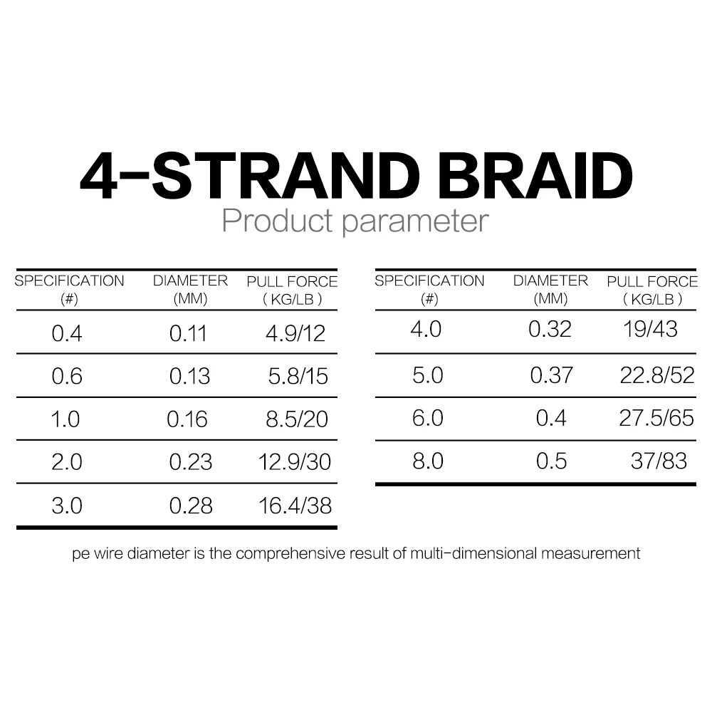HLUR 500M Braided Fishing Line 4 Braid 4 Strands Fishing Thread Multifilament Line Braided Cord Lived For Silk Line 4