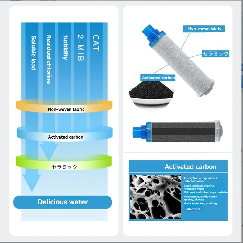 Water Purifier Filter Compatible With JF-K10 JF-K11 JF-K12 Filter Replacement Safe Effective Filtration System