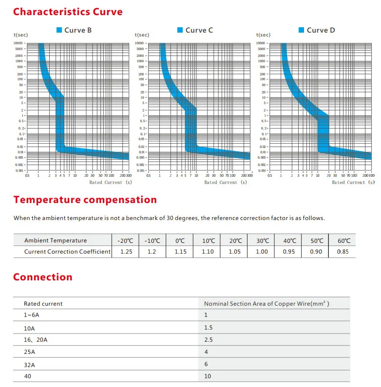 Description Picture 6 of itemGEYA GYM9N 1P+N MCB 6A 10A 16A 20A 25A 32A 40A 220V AC Circuit Breaker 6KA C Curve B Curve