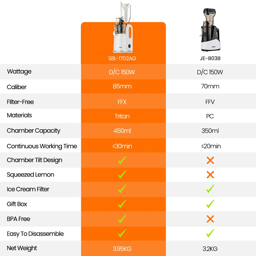 Prep Machine Filter Light