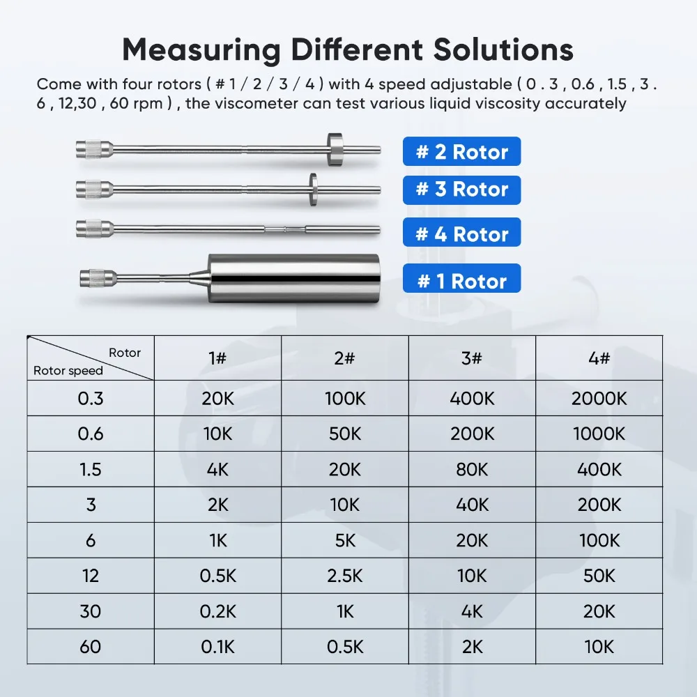 디지털 센서 점도계 실험실 테스트 장비, 회전식 점도계 오일 접착제 점도 계량기 측정 장치