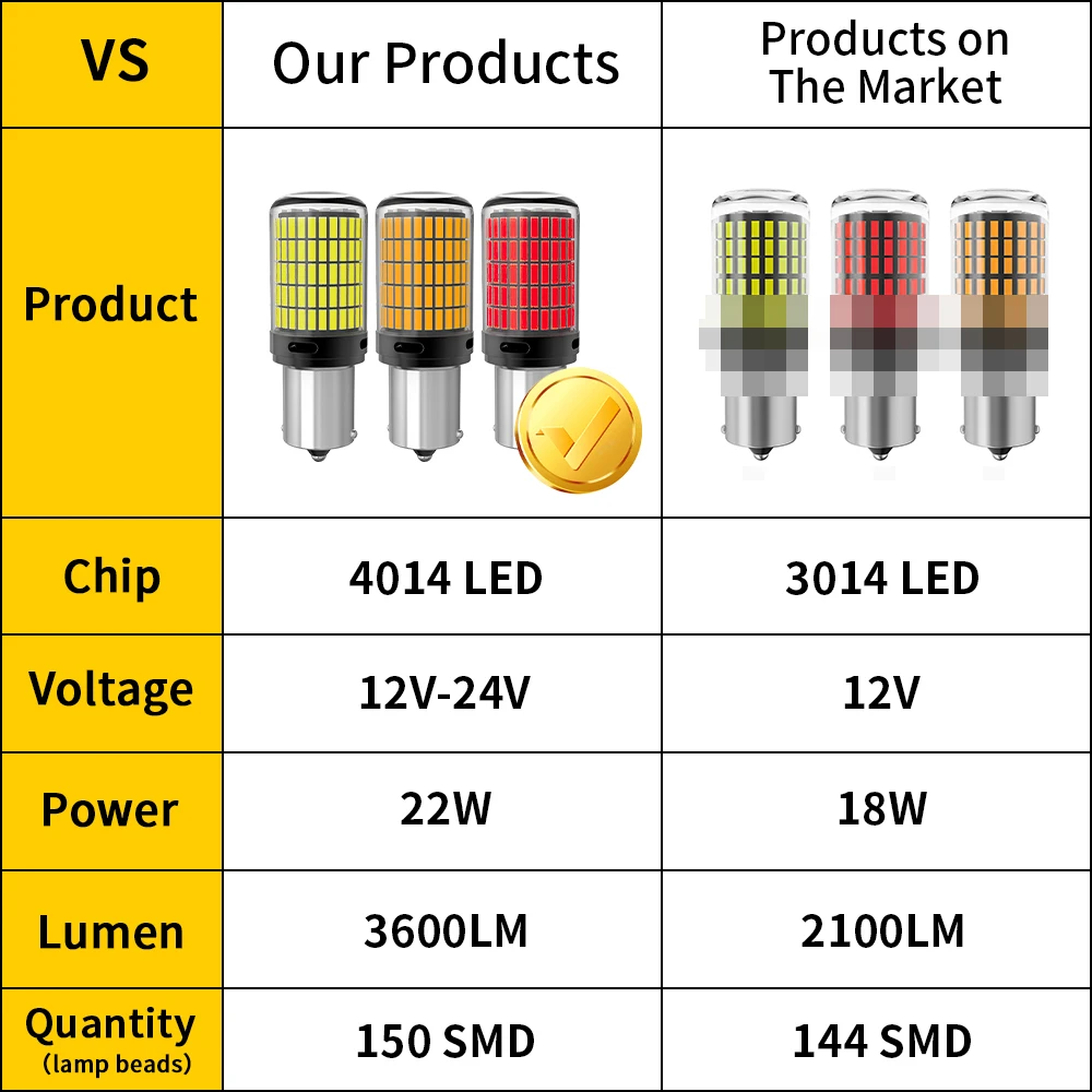 LED Bulbs 2x 1157 BAY15D P21/5W 4014 150SMD WY21W W21W 7443 W21/5W 3157 P27/7W 3057 1156 P21W PY21W
