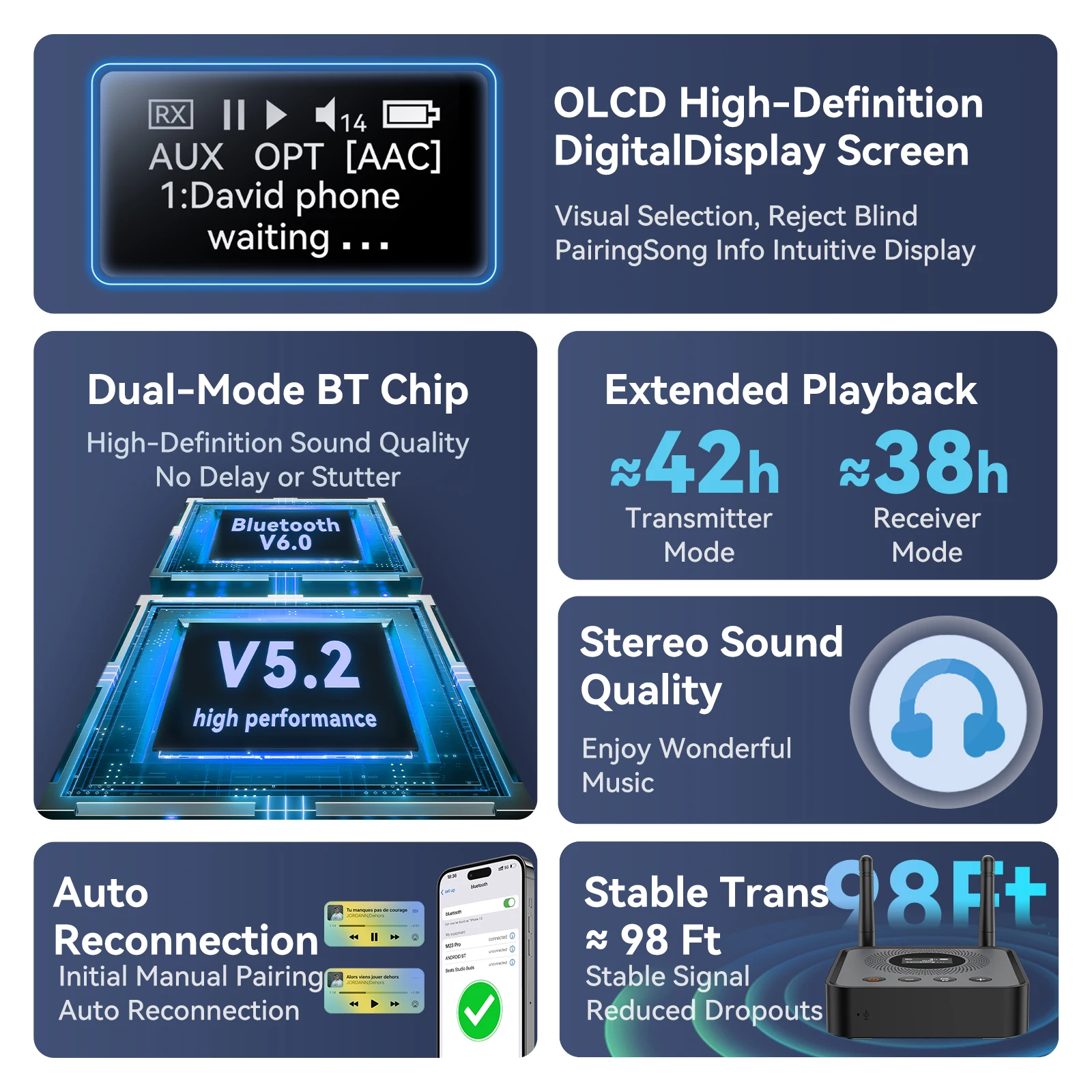 OLCD 블루투스 6.0/5.2 오디오 수신기 송신기 AAC aptX-LL/AD/HD 3.5mm Aux 광학 무선 스테레오 음악 U 디스크 플레이어