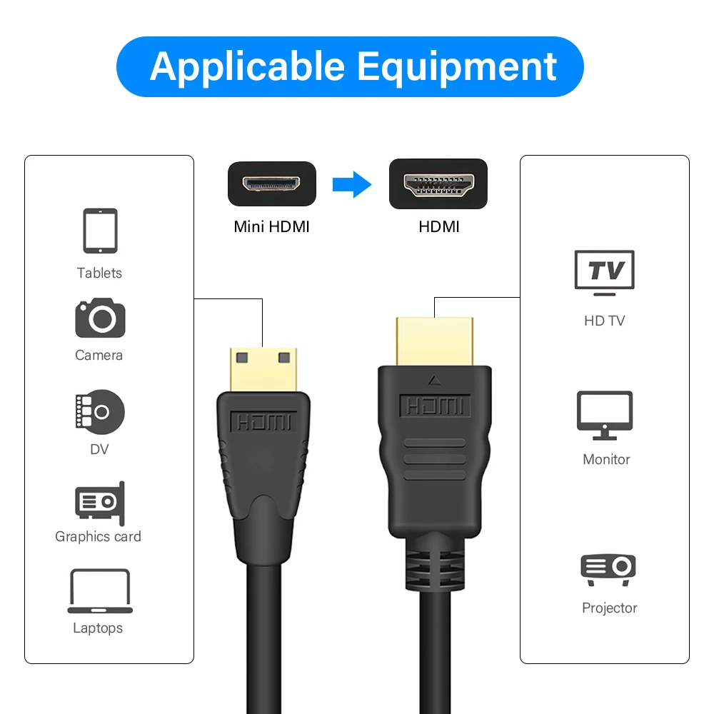 Mini HDMI-compatible to HDMI-compatible cable for Canon EOS 60D