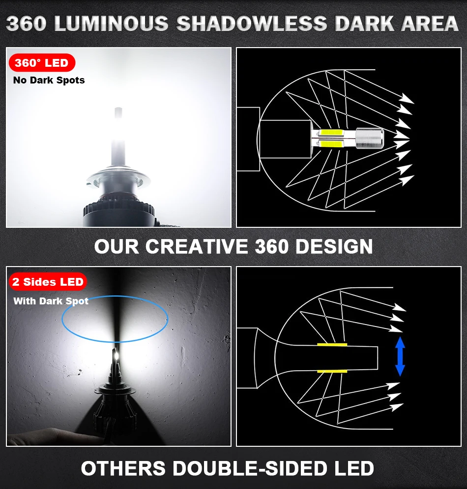 ڵ Ʈ Canbus   ͺ , H7 LED 360, 15000000LM, H4, 1700W LED, H11, H1, 9005, HB3, 9006, HB4, 9012, HIR2, 6