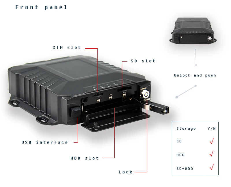 4채널 DVR 모바일 MDVR 와이파이 차량 교통 카운터 스쿨버스 차량 관리 인원 카운터 카메라 실시간 추적 MDVR