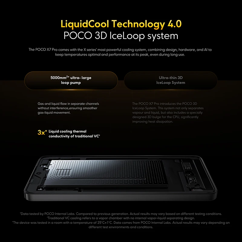 dsc-products