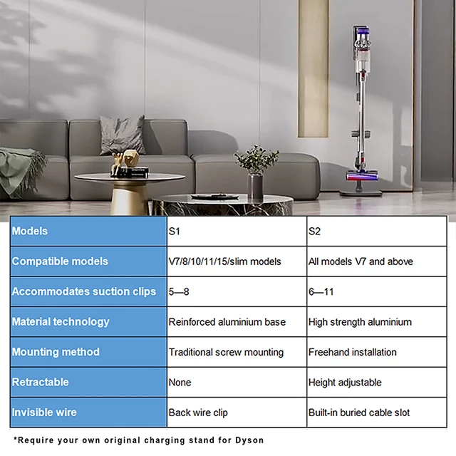 Porszívótisztító Állvány Tároló Tartókonzol A Dyson V12 V11 V10 V15 Nincs Lyukasztás Padló Típusú Háztartás Magassága Állítható Tartó - Image 2