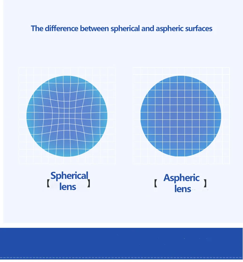 1.56 1.61 1.67 1.74 Prescription Anti Blue Light CR-39 Resin Aspheric Glasses Lenses Myopia Hyperopia Presbyopia Optical Lens