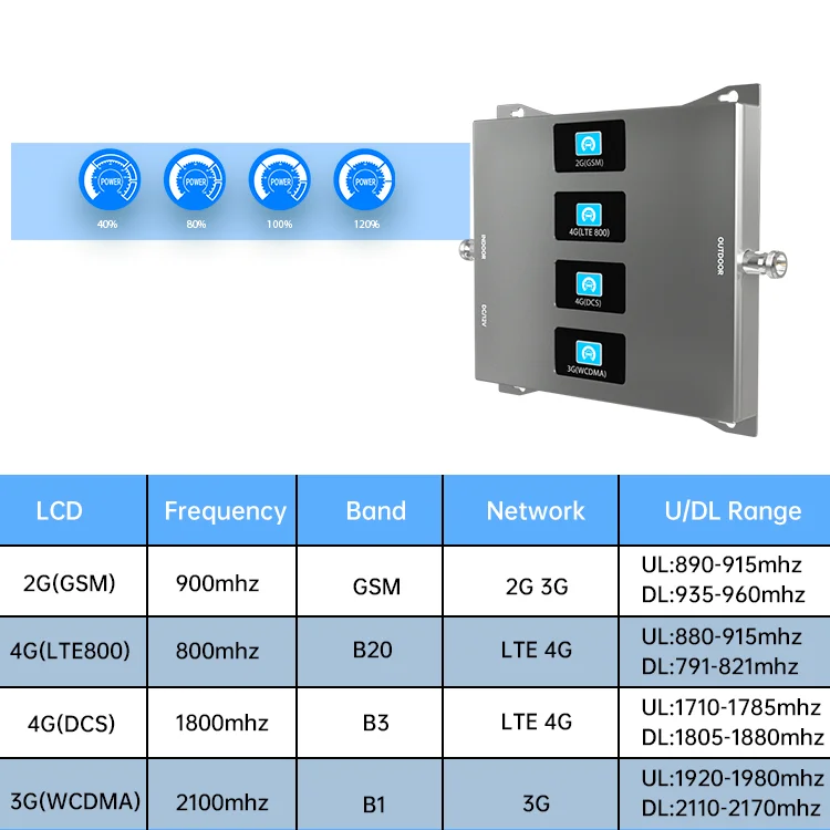 モバイル信号ブースター,2g,3g,4g,800, 900, 1800, 2100, 2アンテナ