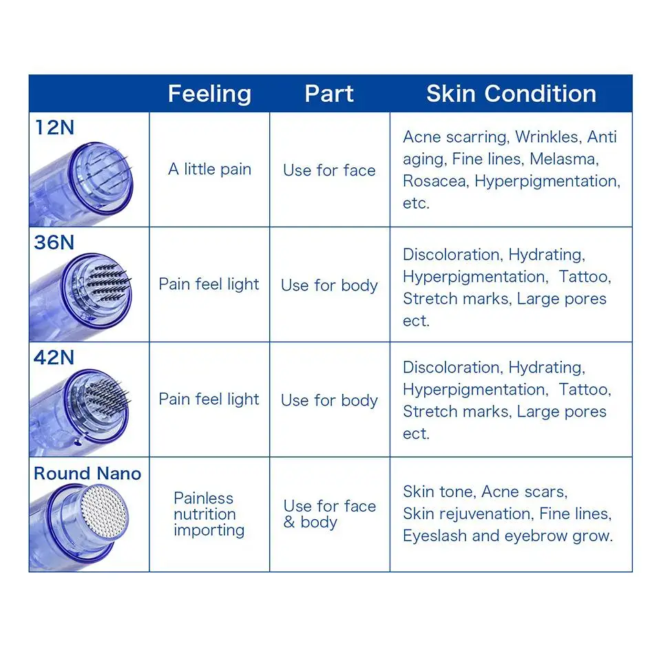 Рисунок 4 - Картриджи с иглой для микроблейдинга
