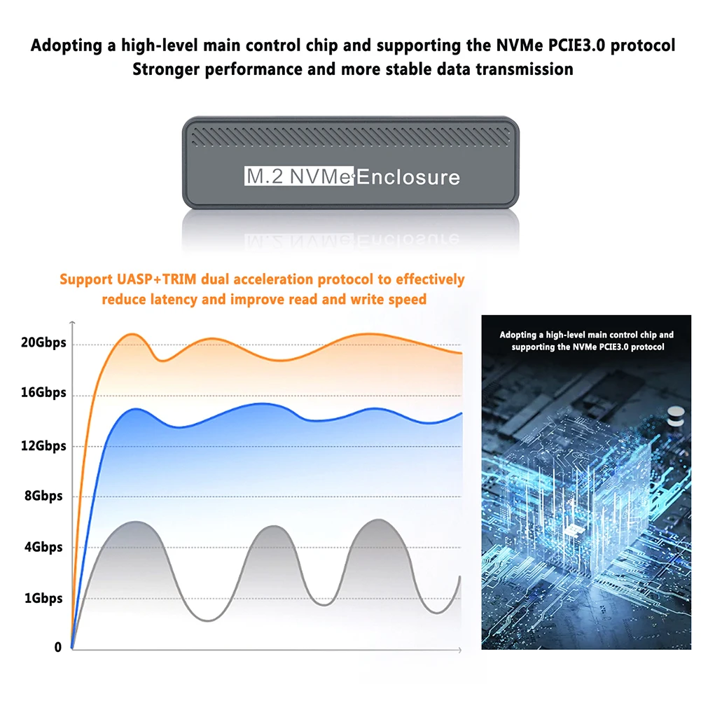  ƺ PC ޴ SSD ڽ, M.2 NVMe SSD Ŭ, USB3.2, GEN2 * 2, 20Gbps, ִ 4TB