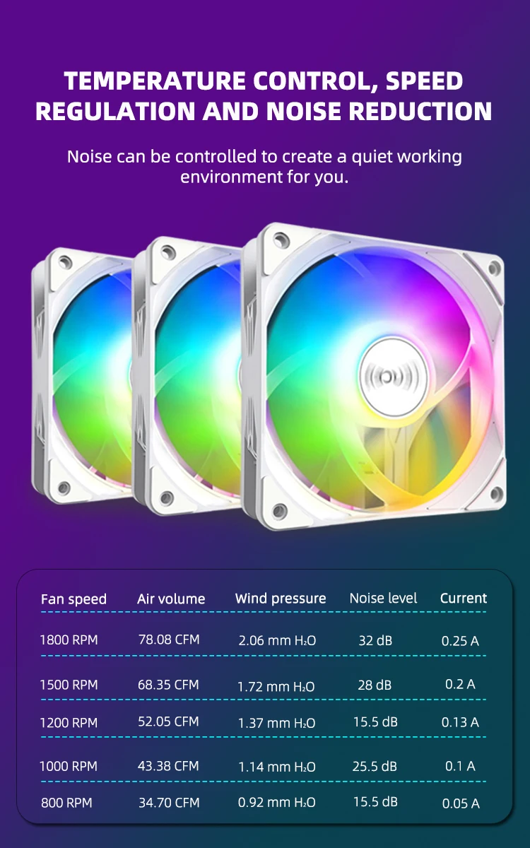 AF-10 RGB Fan 3-in-1 800-1800RPM 4Pin PWM 3Pin ARGB Cooling Fans for PC Case and