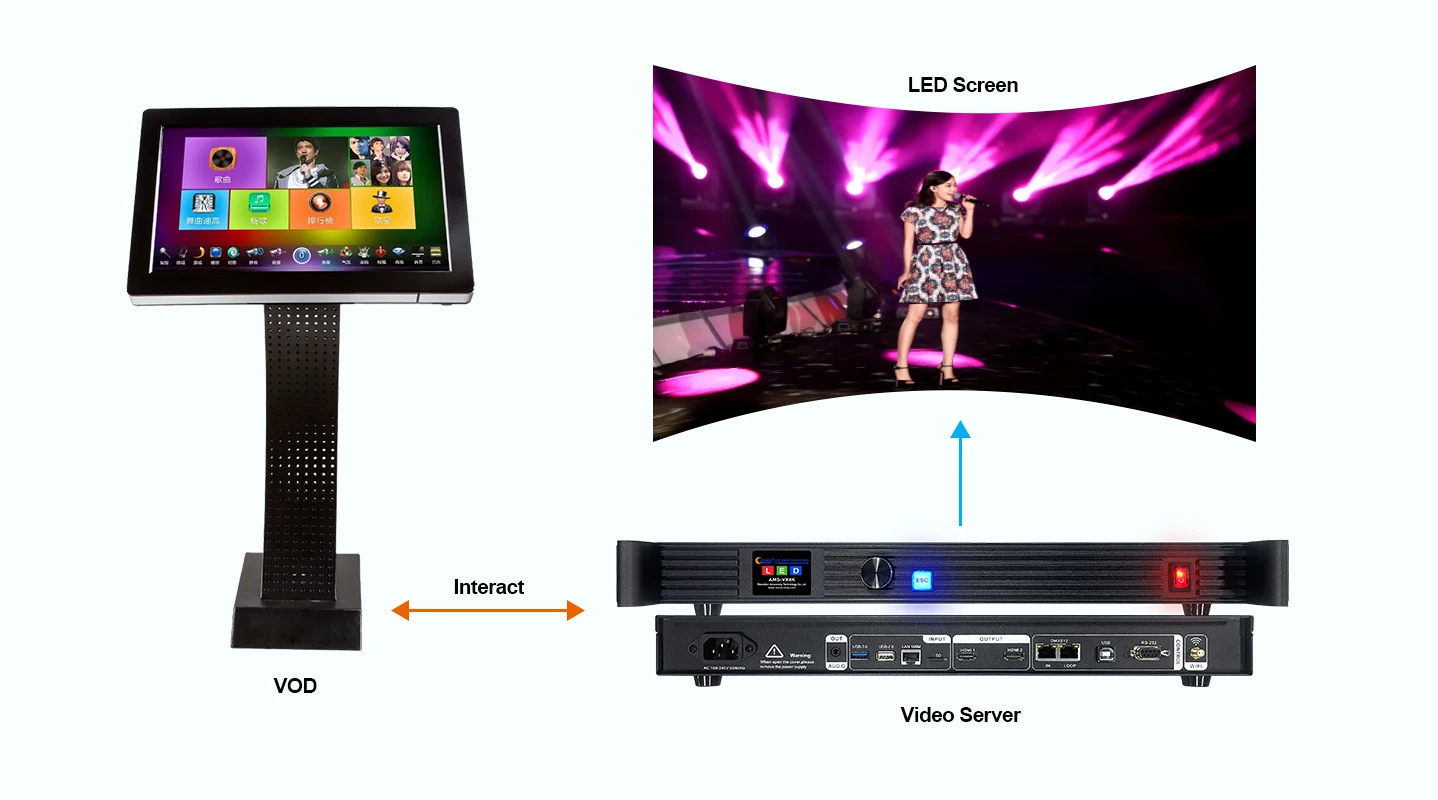 VX4K-LED 비디오 프로세서 서큐리티 모니터 스플라이서, 멀티미디어 디스플레이 스플라이서, LED 비디오 플레이어, TV 광고 스크린 프로세서