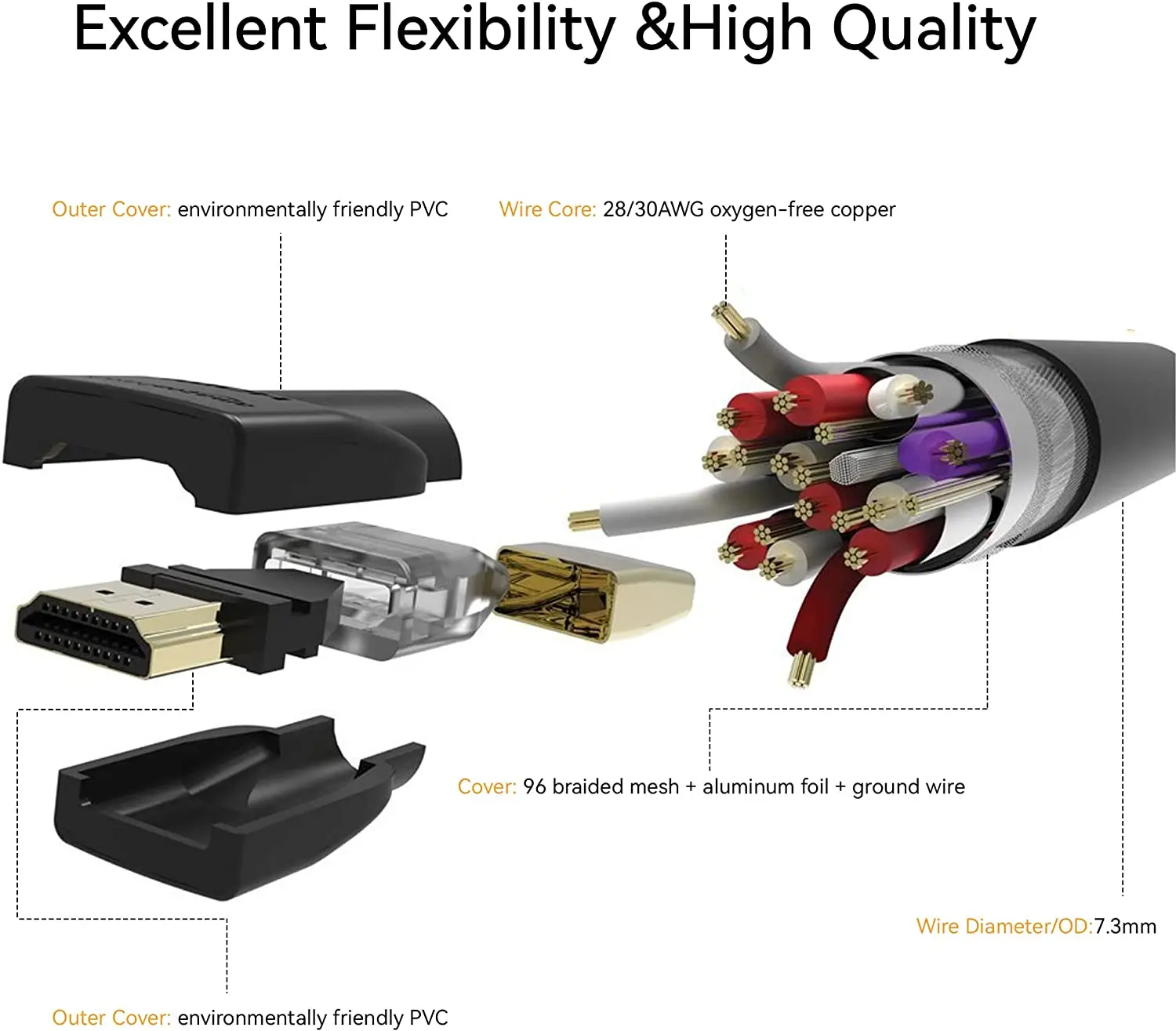 Tenveo 4K HDMI 2.0 Cable 60Hz high-Speed and Stable Transmission Support All HDMI Interface Devices Home Work Standing Version