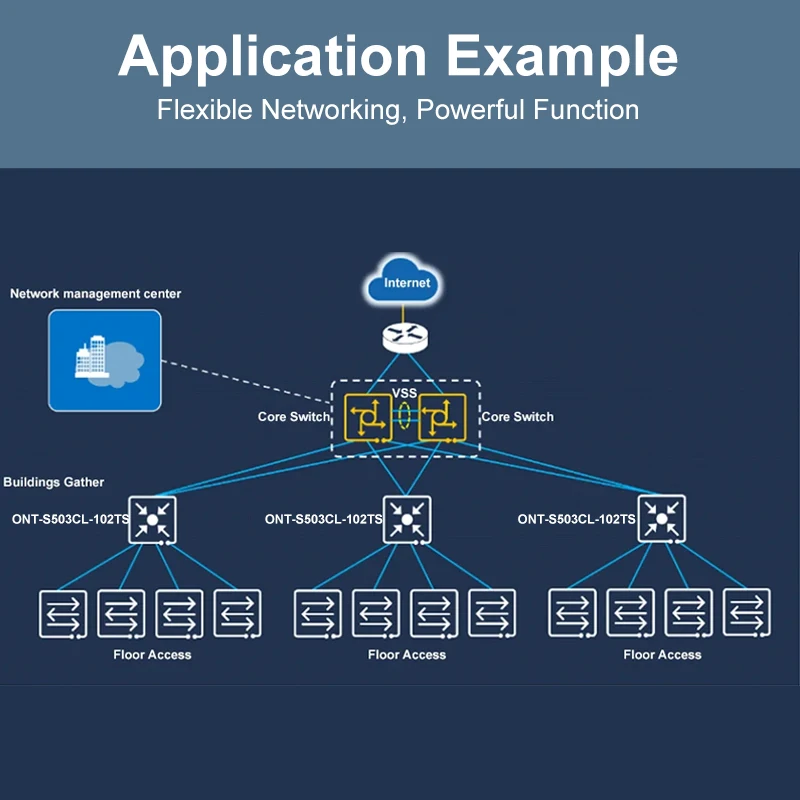 2*1000M SFP 슬롯 포트 및 8*100/1000M RJ45 포트로 Onti-L3 관리 스위치, 스위칭 용량 336Gbps