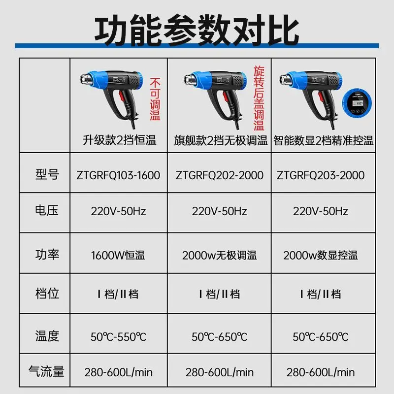 Hot Air Gun High Power 2000w Baking Gun Film Small High Temperature Digital Display Hot Air Fan