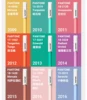 Multi-Colors 2000-2025 Year KACO x PANTONE JUMBO Gel Pen Colour of the Year Creative High Capacity Signature Canetas For Noting 6