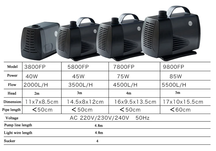 Description Picture 2 of itemSubmersible Pump Pool Fountain Flashing Pump Fish Filter Landscape Fountain Pump