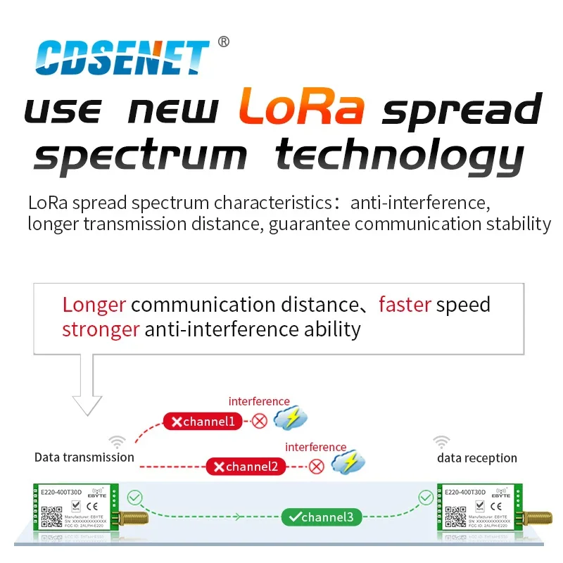 LLCC68 433/470MHz LoRa Wireless Module 30dBm 10km RSSI CDSENET E220-400T30D Wake-on-Air Communication Key Watchdog Transmission Wireless Module