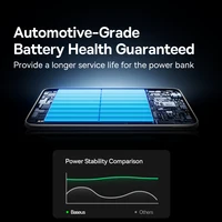【CCC】Baseus 10000mAh Magnetic Power Bank PD 27W, 5000mAh Magnetic Power Bank PD 20W Card-Sized Powerbank For iPhone 17 Samsung 5