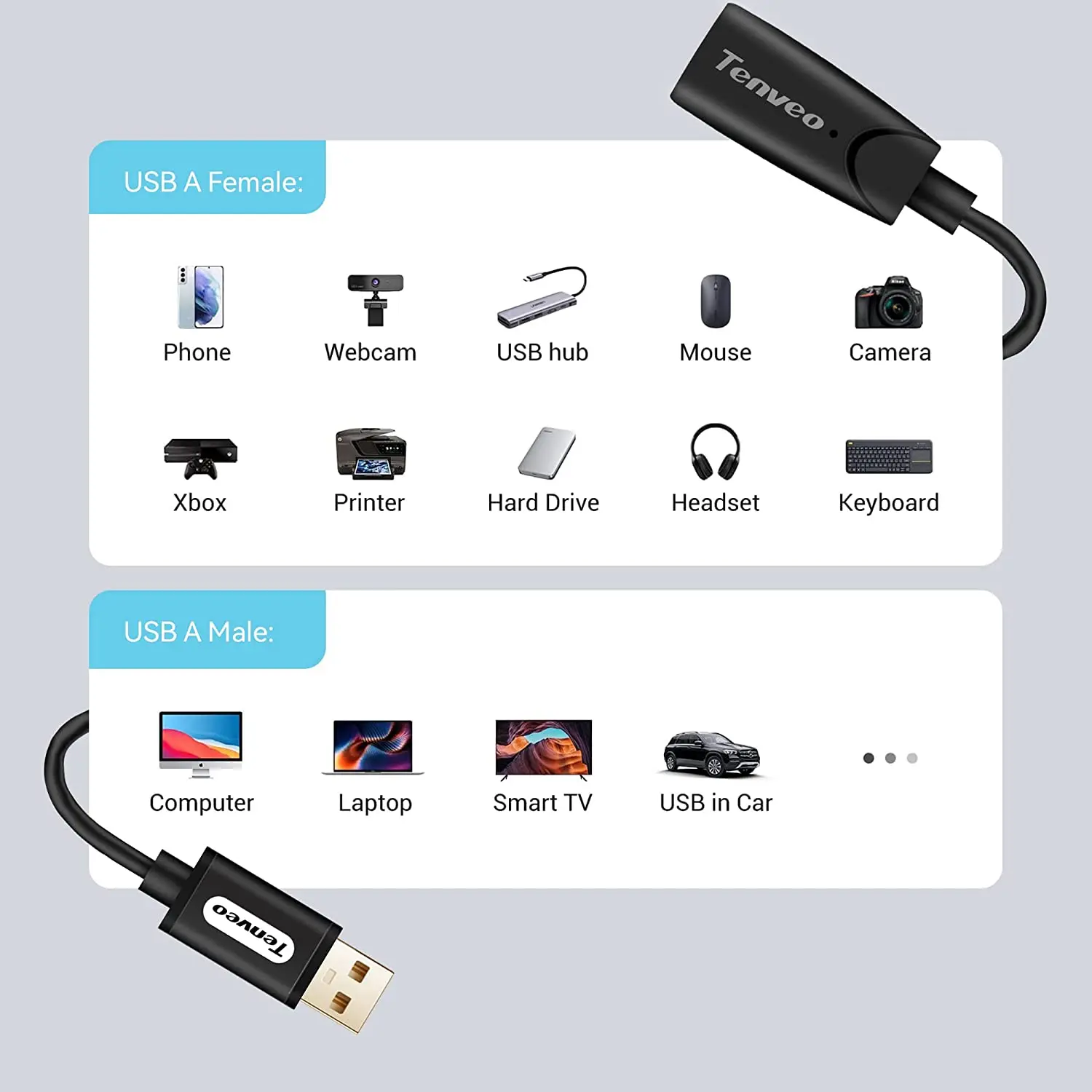 Tenveo USB 2.0 Cable Extension Cable With Signal amplification 5m Extender Cord Extream High Speed No Delay Data Transmission