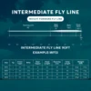 SF Intermediate Sinking Fly Line Weight Forward Intermediate Sink Fly Fishing Line Clear Nylon for Fishing Streamers IPS1.25 2