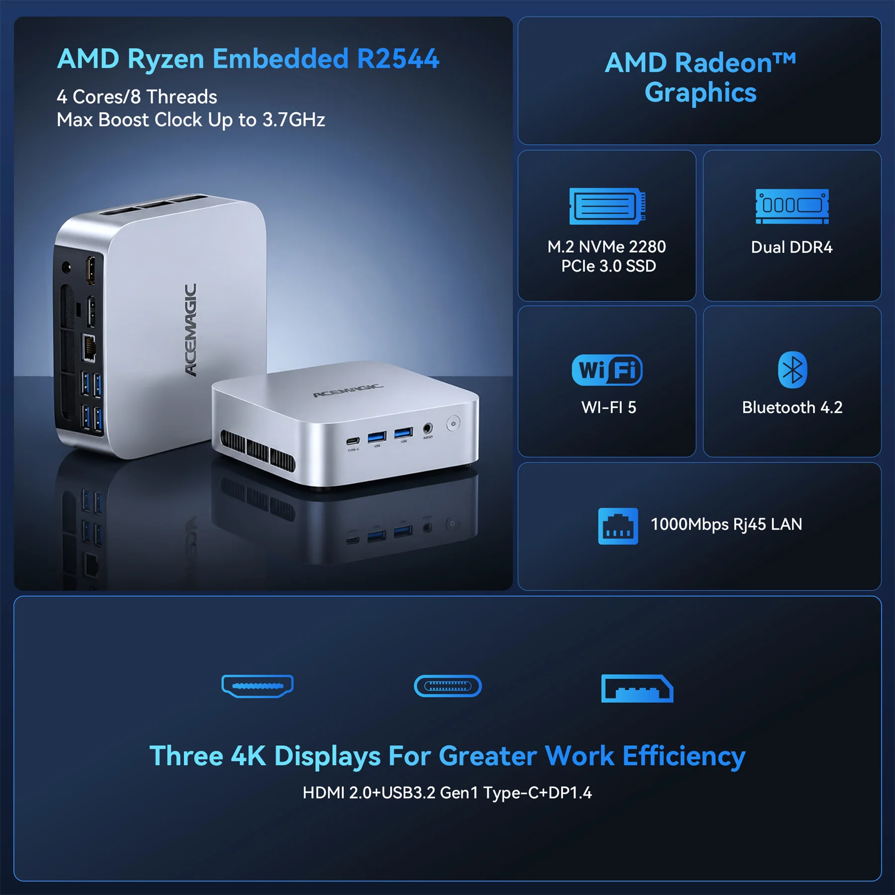 ACEMAGIC K1 Mini PC AMD Ryzen Embedded R2544 Processor 16GB DDR4 512GB M.2 2280 SSD Wifi5 BT4.2 UP TO 4TB Mini PC Windows 11 - immagine 2