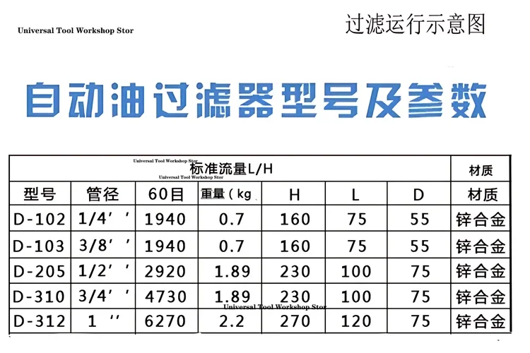 Multi-function Precision Filter, Diesel Hydraulic Oil, Special Oil, Automatic Oil Residue Filter