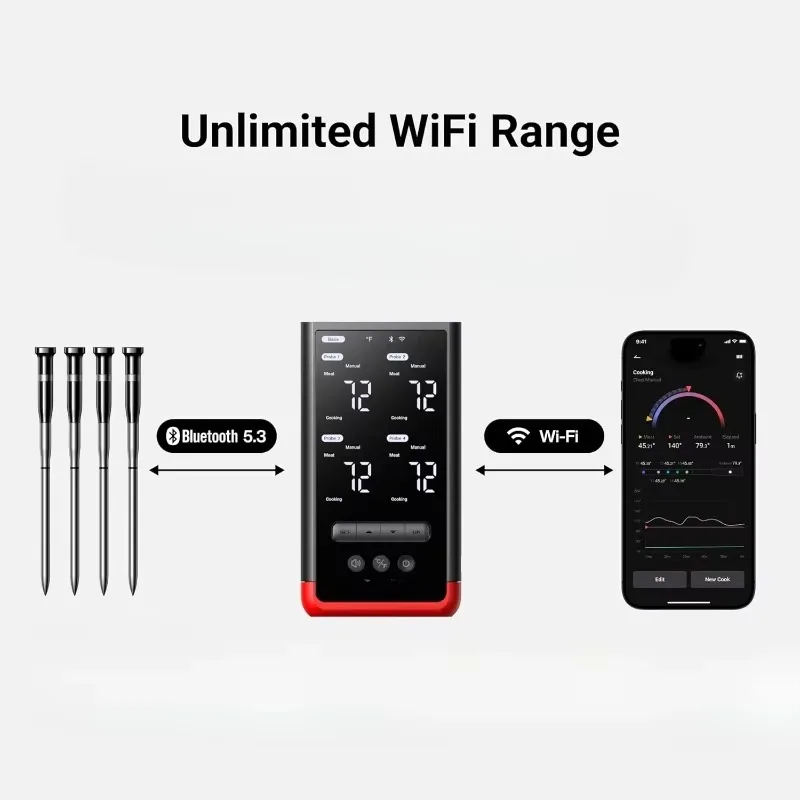 Standalone Base, WiFi Unlimited Range, 6 Sensors with NIST Certified Accuracy, for Kitchen, BBQ, Grill, Oven, Smoker, Rotisserie