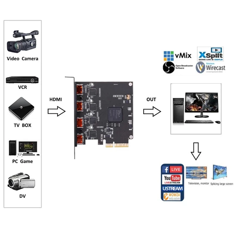 Tarjeta PCI Express Capturadora HDMI - Tarjeta PCIe HDMI 2.0 de Captura con  HDR10 - Tarjeta PCIe x4 de Captura de Vídeo para Ordenadores de Sobremesa