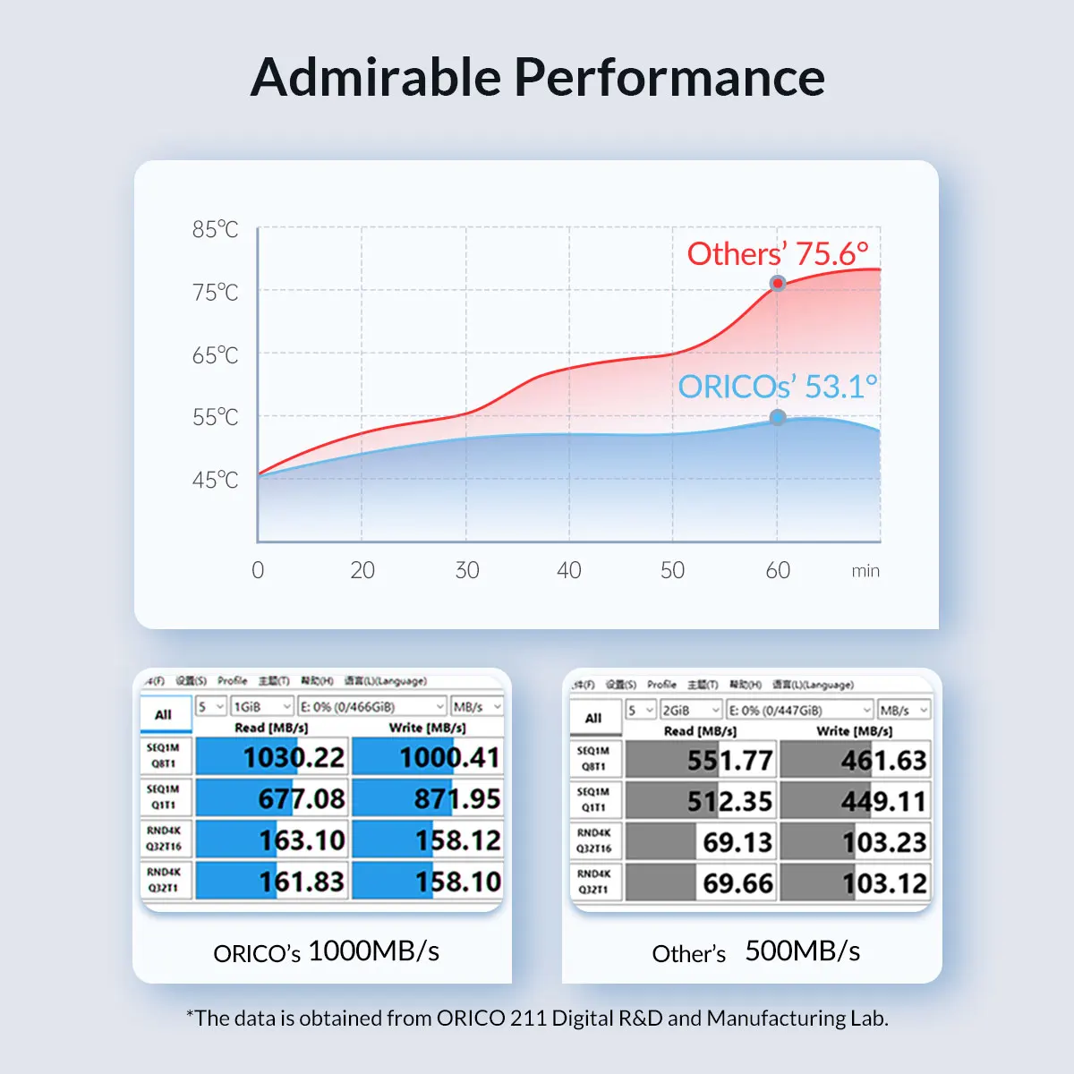 ORICO ˷̴ ָ Ʈ ̺ ̽, M.2 NVMe SSD Ŭ, 10Gbps PCIe C Ÿ M2 SSD ̽, NVMe M Ű, UASP HDD ̽ 