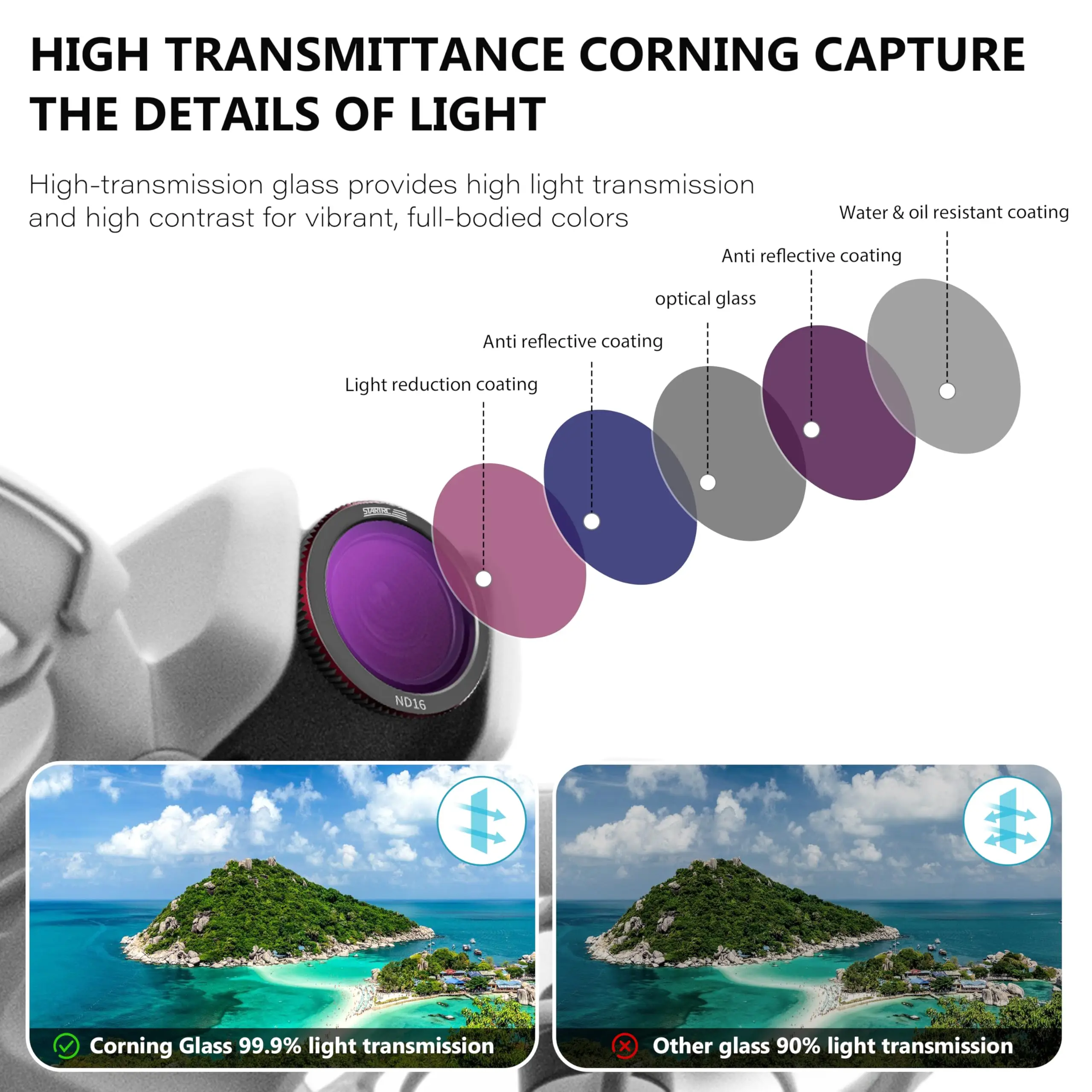 Gros plan sur les filtres ND8, ND16, ND32 et UV du lot pour DJI Neo, montrant le filetage magnétique.