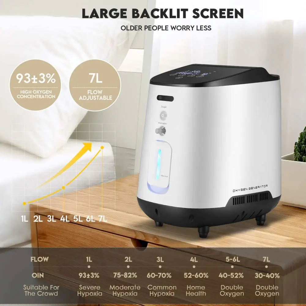Varon Oxygen Concentrator Generator Constant Frequency 93&plusmn;3% High Purity Oxygen Inhaler 1-7 Level Adjustable US/DE/MX Instock